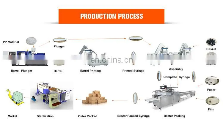 Customized mini automatic blister plastic printing packaging machine