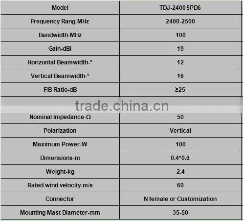 2400MHz 19dBi Outdoor Directional Point To Point Grid Parabolic Antenna TDJ-2400SPD6