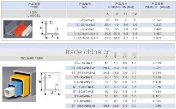 FRP Pultruded Profiles For Construction Structure