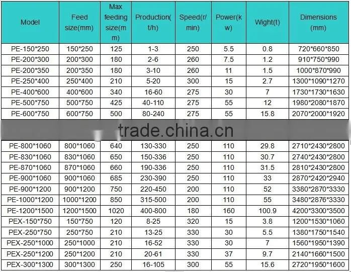 china factory price second hand mini crushers