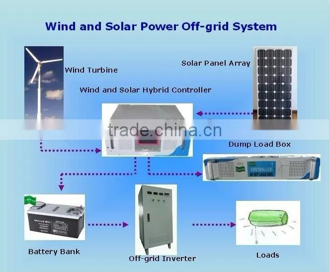 Good Quality 5KW wind and solar hybrid system/hybrid solar wind power generator