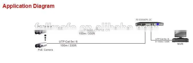 16CH POE Switches with combo port IEEE802.3af Standard POE Switch