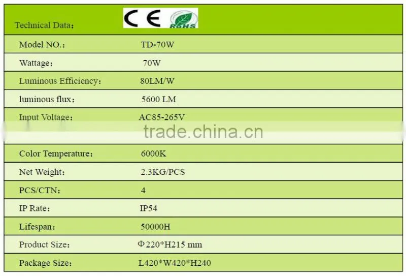 70w 3 years guarantee led downlight qualified
