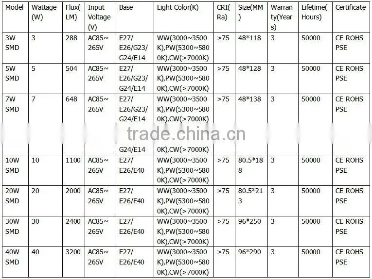 outdoor waterproof ip65 30w 12v led garden light