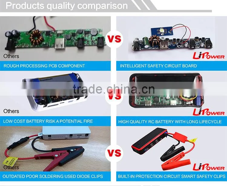 Manufacturer of 12000mAh 12 volt lithium ion battery Ignition Starter emergency jump starter with LED light generator