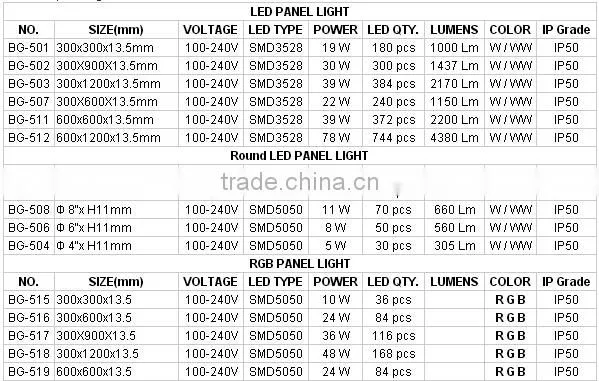 Double color blue+white 6W decoration LED panel light with CE RoHS