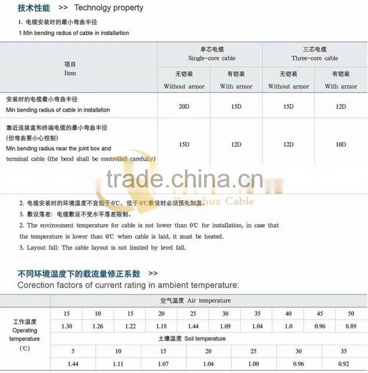 Low smoke low halogen Fire retardant belden cable control cable