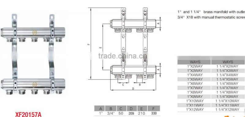 underfloor heating manifold