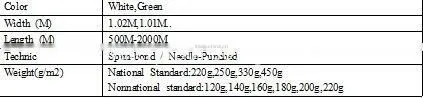 1.01m width needle punched polyester mat