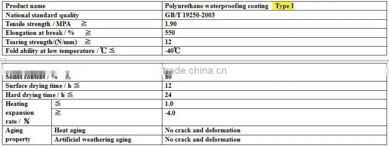 High quality Single component polyurethane waterproof paint waterproofing coating