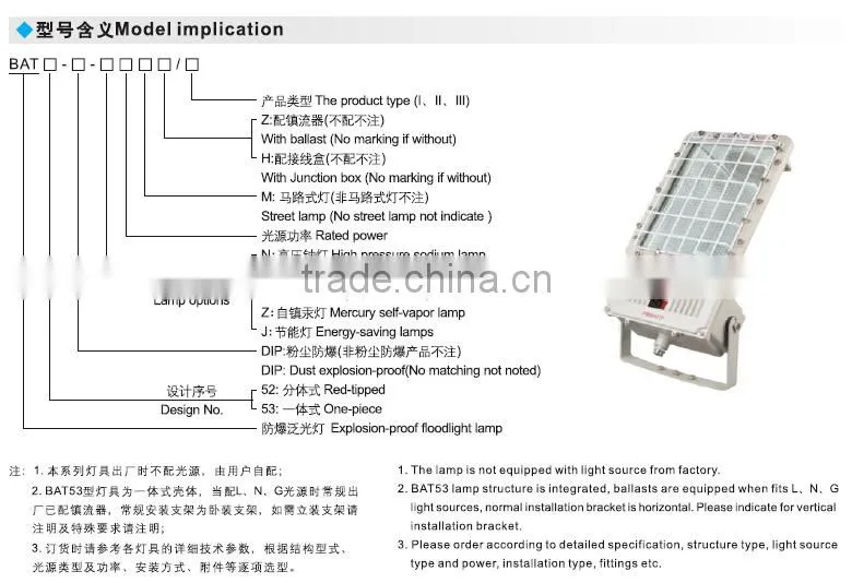Hot selling IP65 explosion proof floodlight