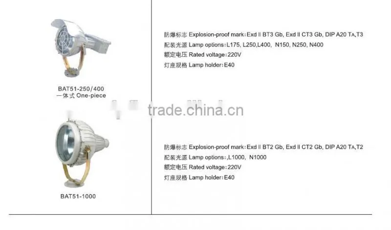 BAT51 explosion proof flat desk lamp with strong light in field high frequency