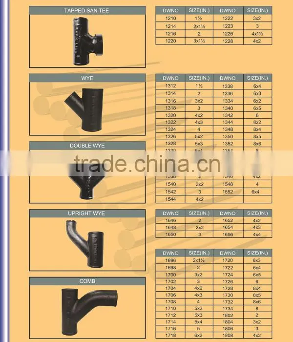 Pipe Fitting Names and Parts with ASTM A888 Standard