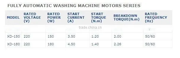 washing machine motor