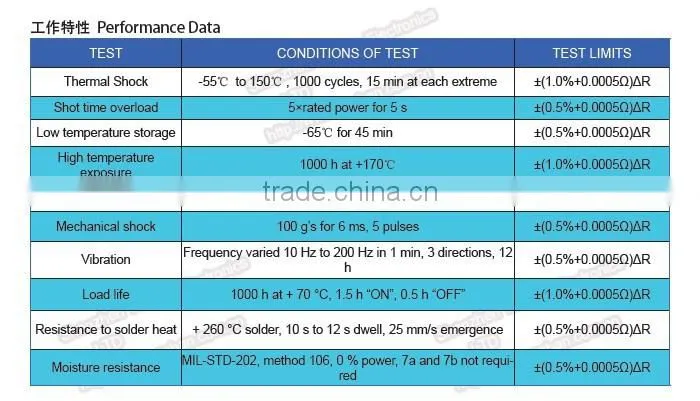 Surface Mount Device 5930