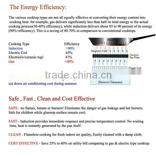 professional manufacturer kitchen appliances electric induction cooker/Kitchen appliance induction cooker china manufacturer