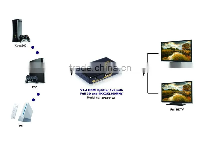 Professional Manufacture HDMI Splitter 1x2 video resolution 4Kx2K