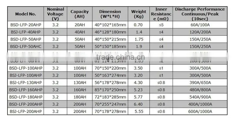 Lifepo4 Battery 3.2V 50AH