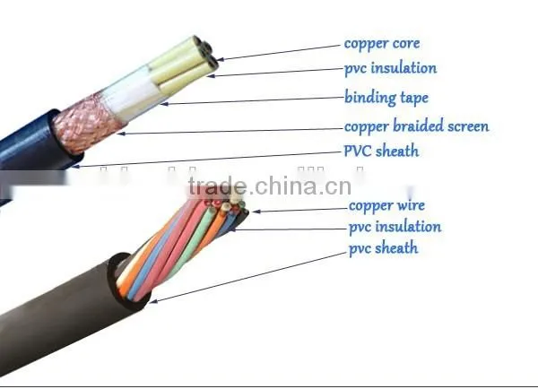 TFN LV 16awg1/7wires UL66 copper solid conductor pvc insualted nylon jacket wire