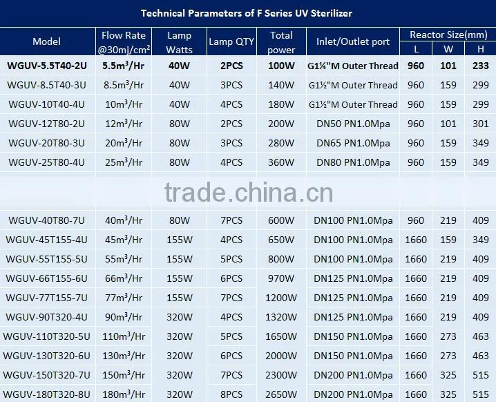 Water filter sterilizer filtration system