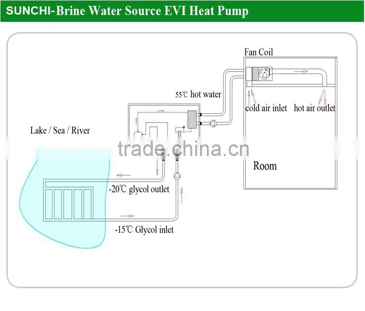 Winter heating room 10Kw/15Kw/20KW/25Kw Minus15C brine water source heat pumps for sale online