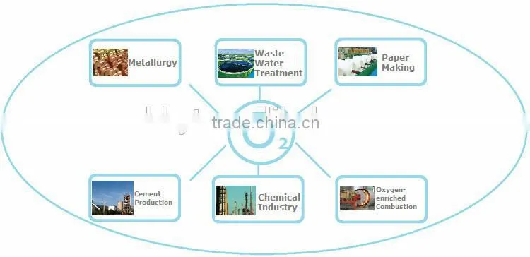 HIGH EFFICIENCY OXYGEN FILLING PLANT ON HOT SALE