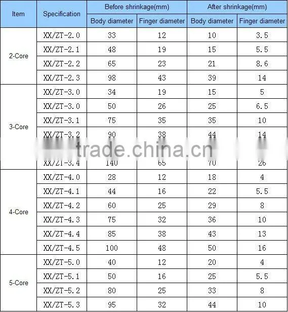 polyolefin anti-tracking heat shrinkable cable breakout