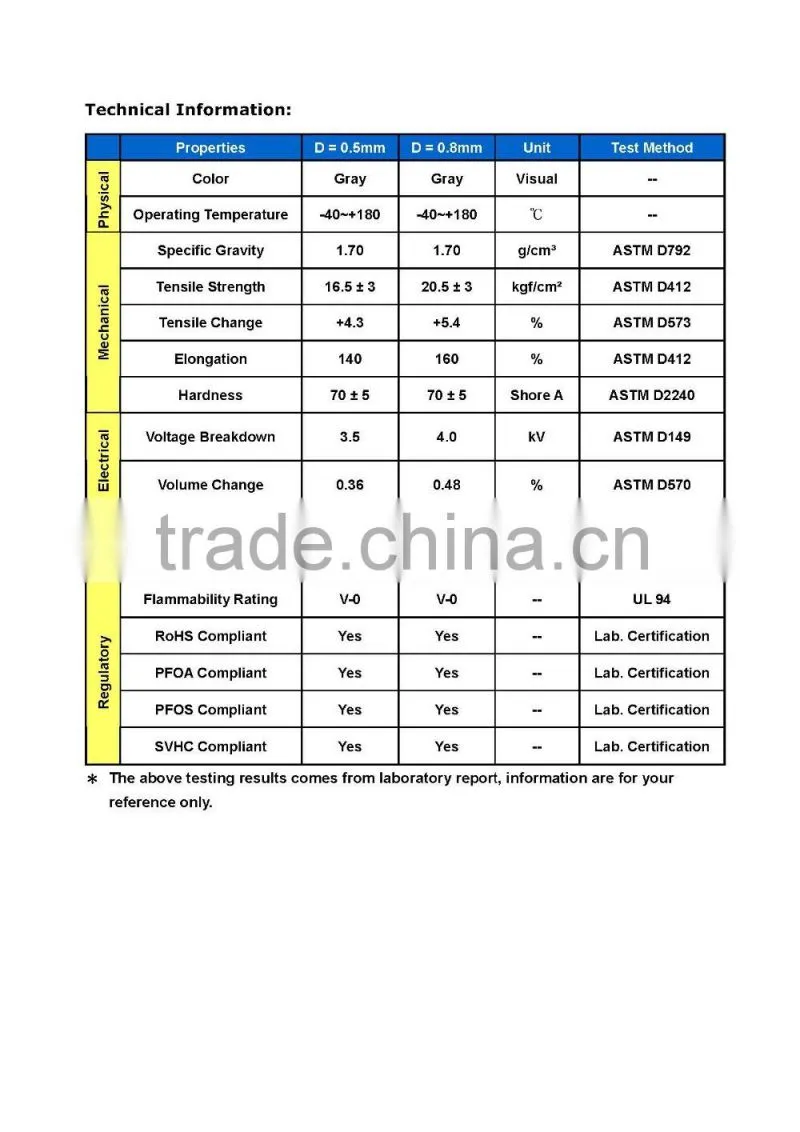 ROHS Certified TO3P Electric Insulation High Thermal Conductive Insulator Silicone Cap