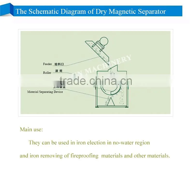 Dry Magnetic Separating Plant