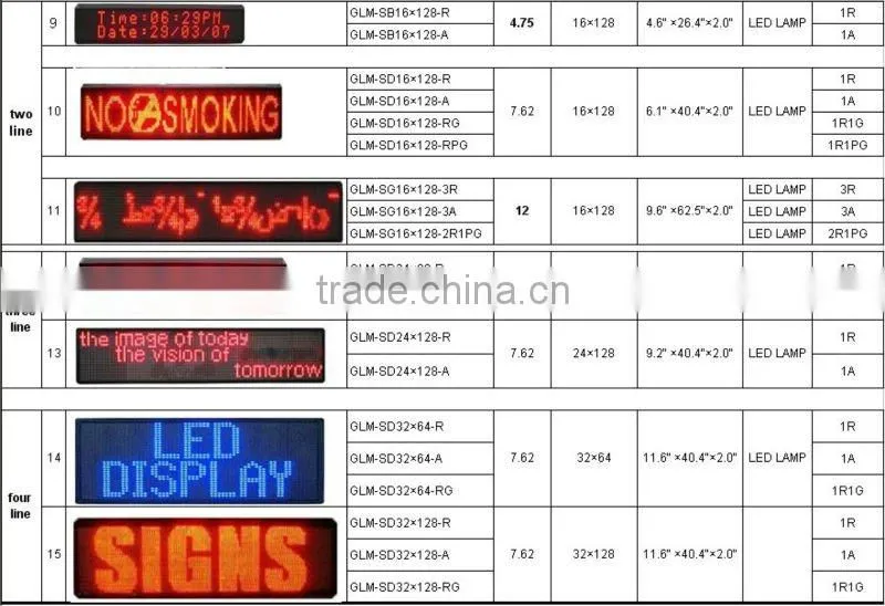 china suppier led factory price tri color outdoor programmable scrolling led sign