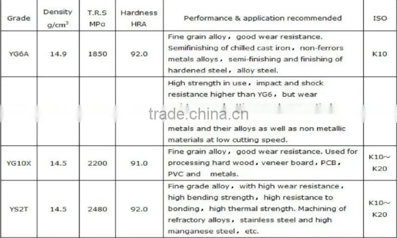 accurate grinding tungsten carbide wheel gear