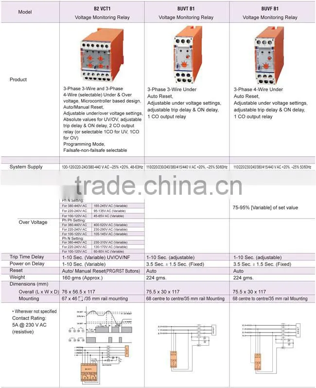 B1 VCR1 BCT B2 BCF B2 B2 VCT1 Series Monitoring Relays