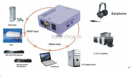 2015 Newest hdmi audio extractor digital to analog converter