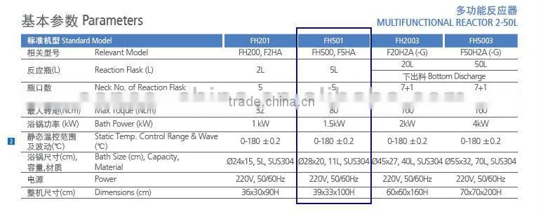 5L SENCO Multifunctional Reactor FH501, China made