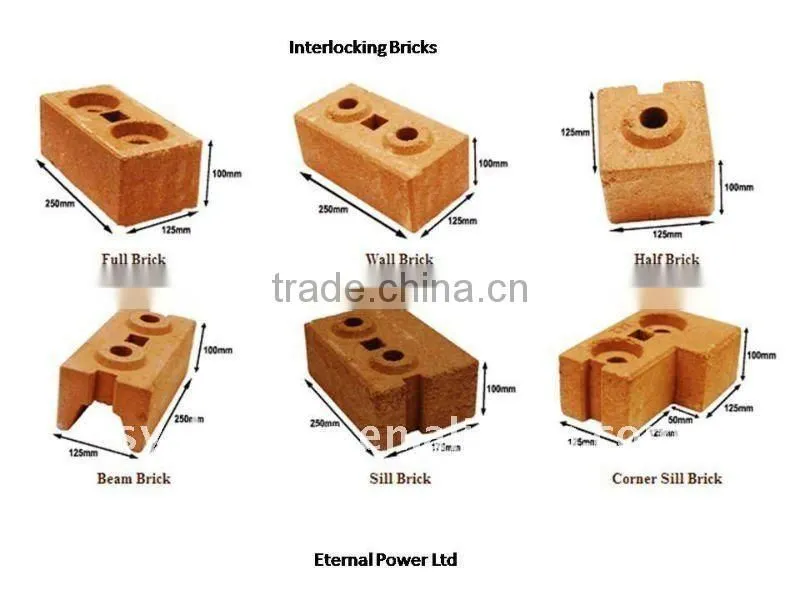 Shengya german technology SY1-10 Full automatically Interlocking concrete brick machines China product