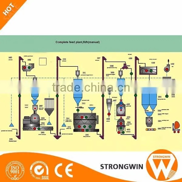 Best sale CE approved 3t/h full automatic animal poultry feed pellet line plant
