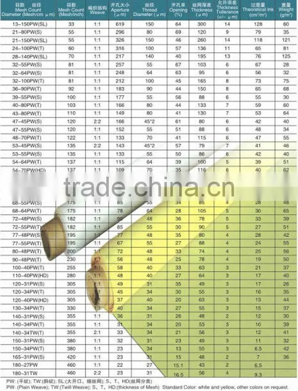 Screen Printing Mesh material monofilament polyester used for screen printing