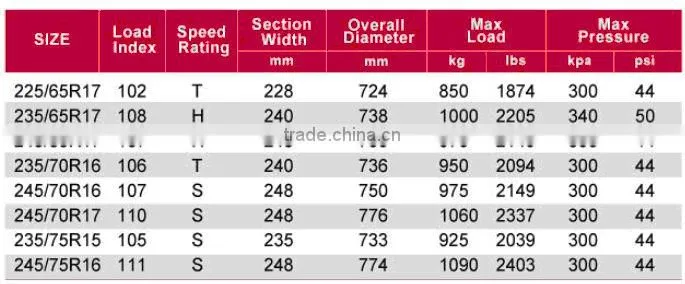 KORYOMAX BRAND PASSENGER CAR TYRE