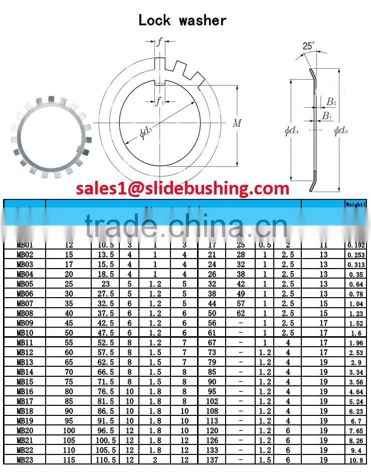 sleeve lockwasher lock nut km35 km30 km25 km20 km15 km10