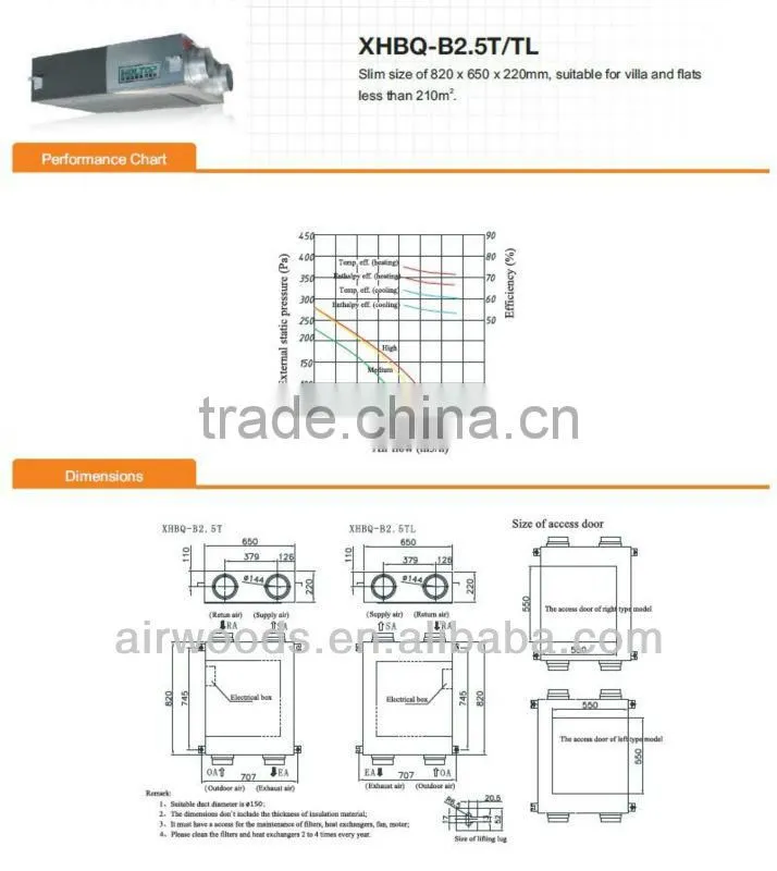 Energy saving heat transfer machine with crossflow heat exchanger good dynamic balance