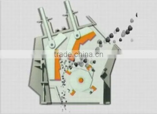 vertical shaft impact crusher with ISO