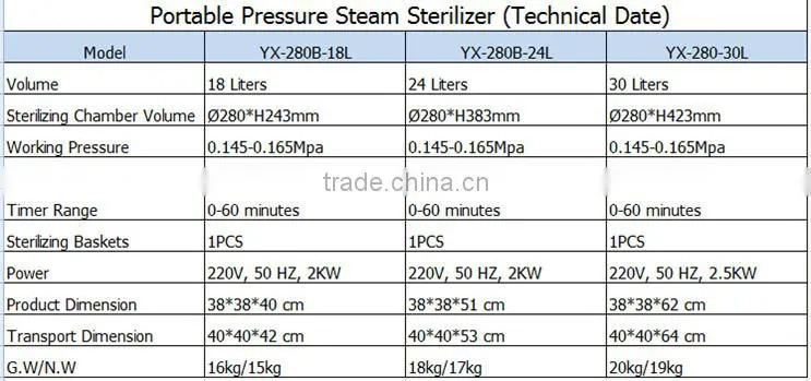 Auto-Discharging Portable Autoclave Pressure Steam Sterilizer YX-280B sterilization autoclave