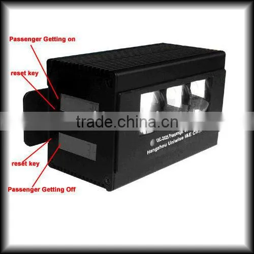 UIC-2025 High quality automatic passenger counting system passenger counter