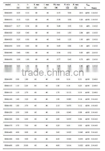 PPTC thermistor