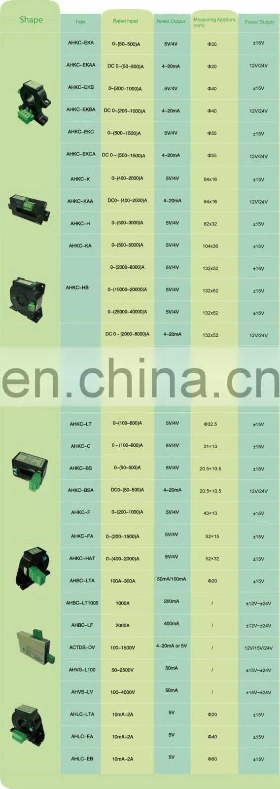 Acrel AHKC-EKB 0-200-1000A signal isolator transmitter hall effect current sensor