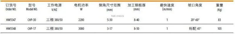 CHP-17 Automatic Plate Beveling Machine Beveler
