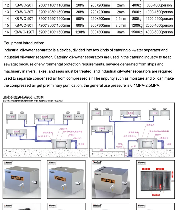油水分离器英文_06