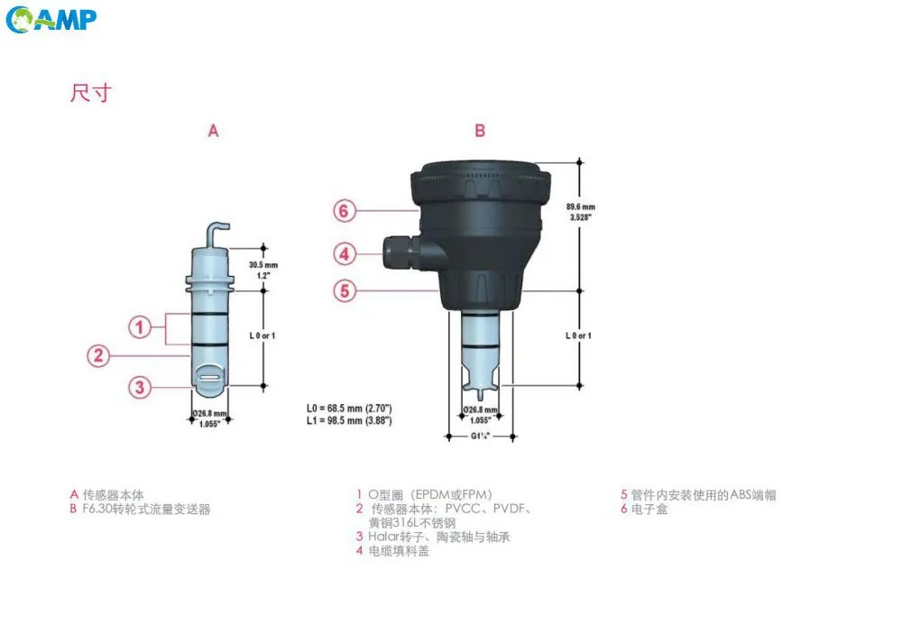 FIP F6.30转轮式流量变送器尺寸图.jpg