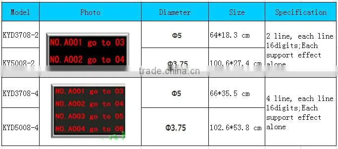 Guangzhou OEM Bank Wireless Electronic Queue Management Display System
