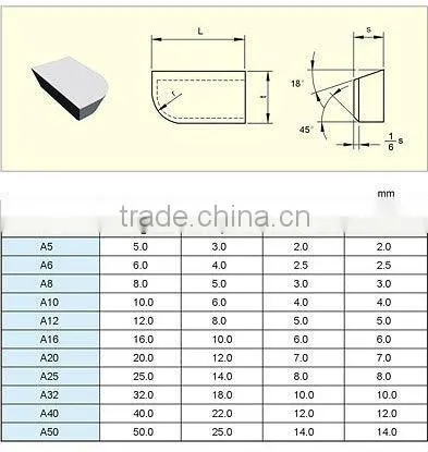 Extruded Cemented Carbide Saw Tips for turning,milling,drilling,cutting